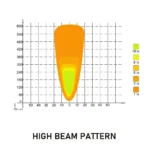 CRAWER Hyperios ND1 abbaglianti e anabbaglianti CR-3009-ND1S - immagine 11