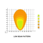 Faro anteriore a LED CRAWER 90mm – anabbagliante + abbagliante e HALO – 45W - CR-3009-P - immagine 10