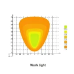 Set di fari a LED CRAWER CASE Quattro funzioni CR-3013 - immagine 16