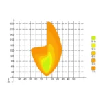 Faro anteriore a LED CRAWER anabbagliante universale CR-3019 - immagine 10