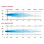 Faro anteriore rotondo CRAWER LED integrato Fendt SET CR-3020-2 - immagine 13