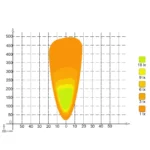 Fari anteriori a LED da incasso CRAWER per Deutz Fahr  CR-3023-DFS2 - immagine 8