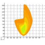 Fari anteriori a LED da incasso CRAWER per Deutz Fahr  CR-3023-DFS2 - immagine 9