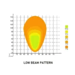 Faro anteriore a LED CRAWER da 90 mm – Anabbagliante e Halo – CR-3007-P - immagine 8